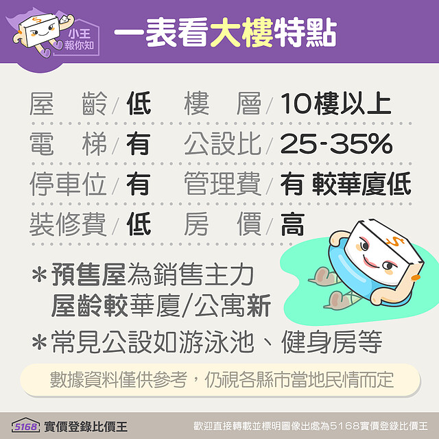 大樓的特點|5168實價登錄比價王